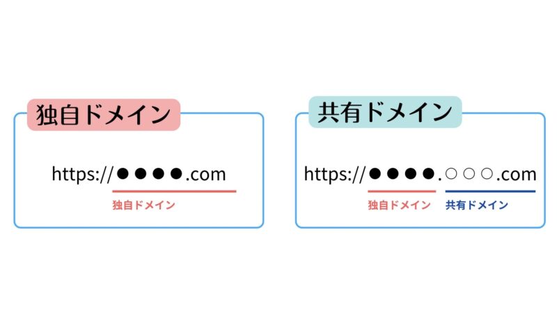 独自ドメインと共有ドメインの違い